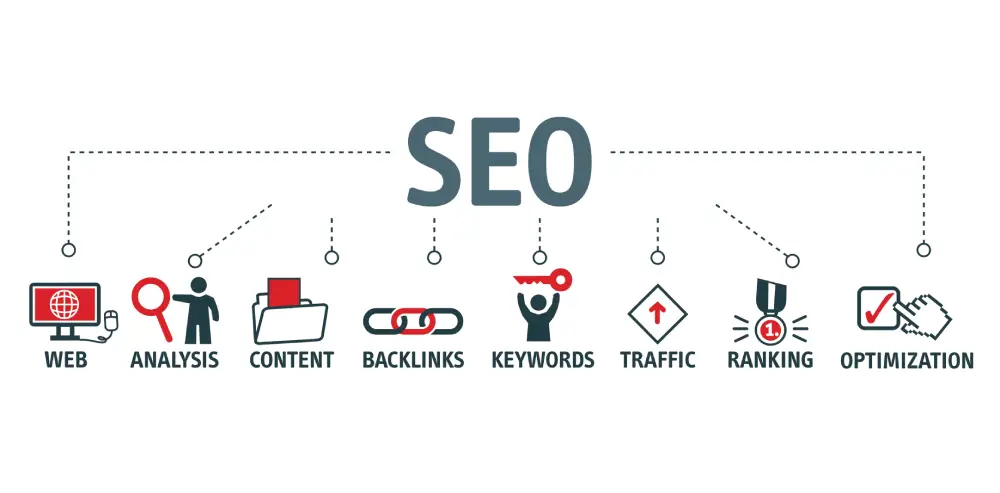 image listing all the SEO strategies to be implemented
